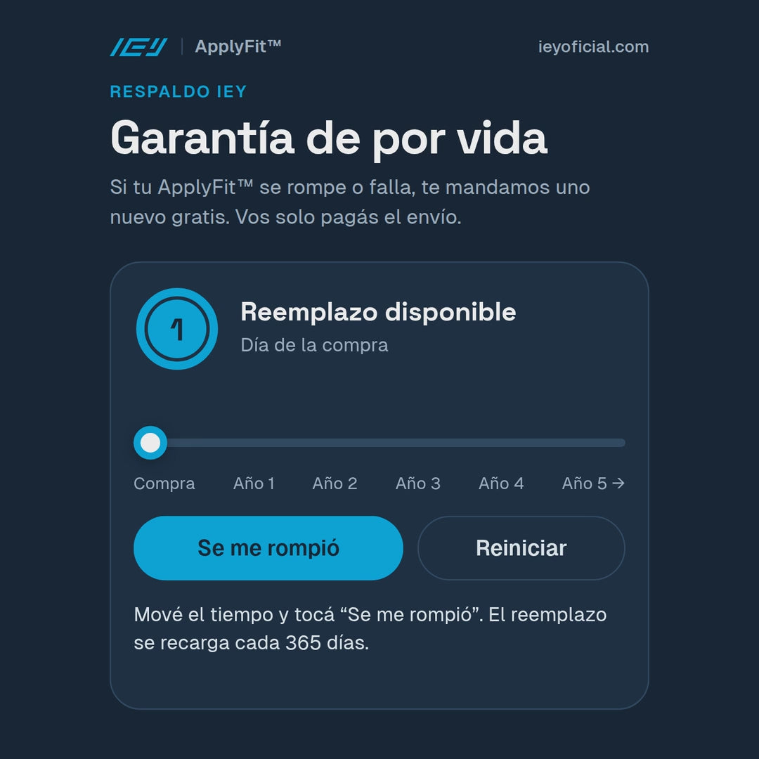 Video interactivo de la garantía de por vida ApplyFit™ de IEY®: simulador de reemplazos, registro del vidrio templado y condiciones del programa de garantía.